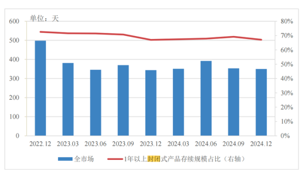安全股票配資 分紅型、長期限、多資產(chǎn)配置…低利率浪潮下，銀行理財如此破局